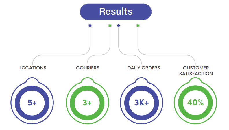 Nishat Linen result