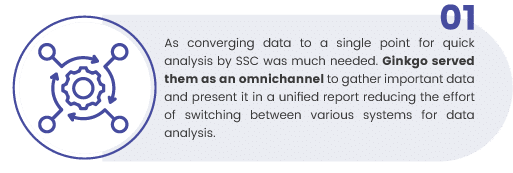 omnichannel