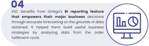BI reporting
