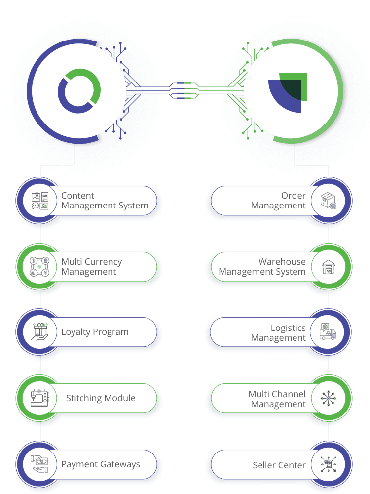 Group 409 Ginkgo Retail modules
